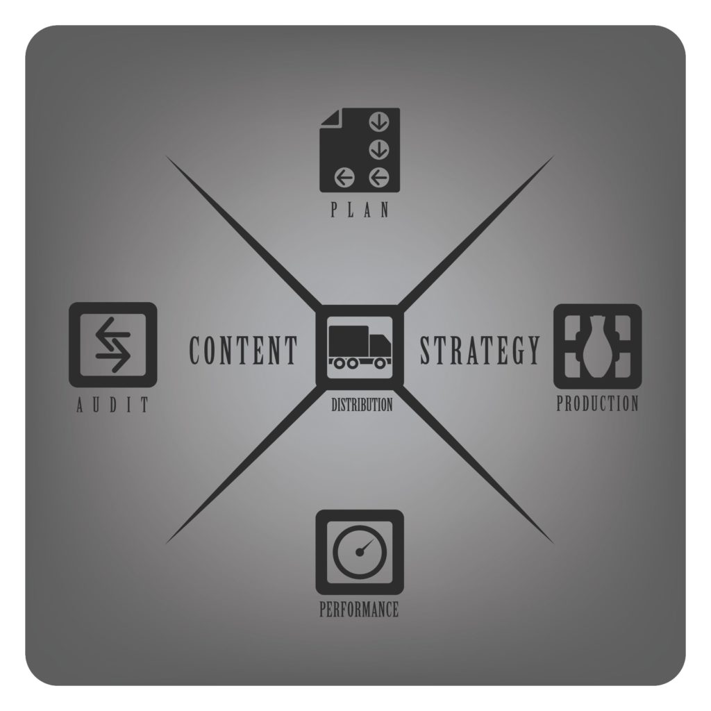 The Ultimate Guide to Content Marketing For Your Business
