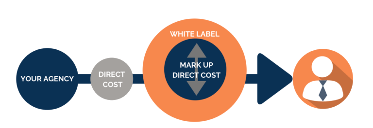 What Is White Label SEO, and How to Sell White Label SEO Reseller Services